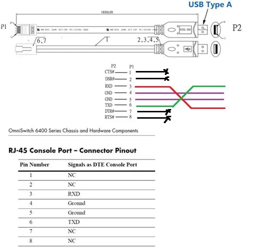 DSD TECH SH-RJ45A câble console USB RJ45 avec puce FTDI