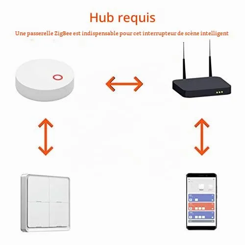 Garosa interrupteur de scène 4 voies sans fil Zigbee CR2430